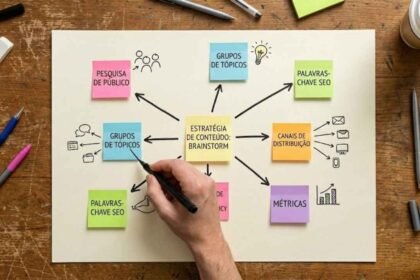 Como transformar uma ideia simples em conteúdo para uma semana inteira de postagens